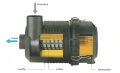 Luftfilter Komplett, universell geeignet für 60 PS