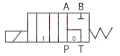 Elektromagnetventil CETOP 3 NG6 24V. Typ Schieber: FA - ATOS