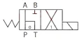 Elektromagnetventil CETOP 3 NG6 24V. Typ Schieber: FB - ATOS