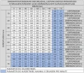 Kratzbodengetriebe typ PMS(C) 25-40-5,5-0.036, übersetzung: 27,7:1 mit Hydraulikmotor BMR 125