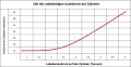 Hydraulik für Kippanhänger, Hydraulikaggregat 12V mit Funkfernbedienung + Teleskopzylinder Hub 520. Tragkraft bis zu 5 Tonnen
