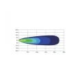 LED Arbeitsscheinwerfer 2100 LM 43W, Anzahl der LED-Dioden: 16, licht: fokussiert