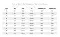 Hydraulikzylinder doppeltwirkend CJ2F-50/28/200 mit Gelenkaugen 25 mm